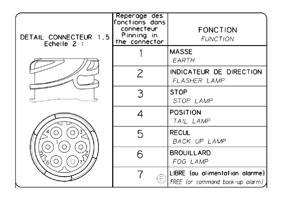 Feu arrière Droit avec connecteur AMP 1.5 - 7 voies latéral